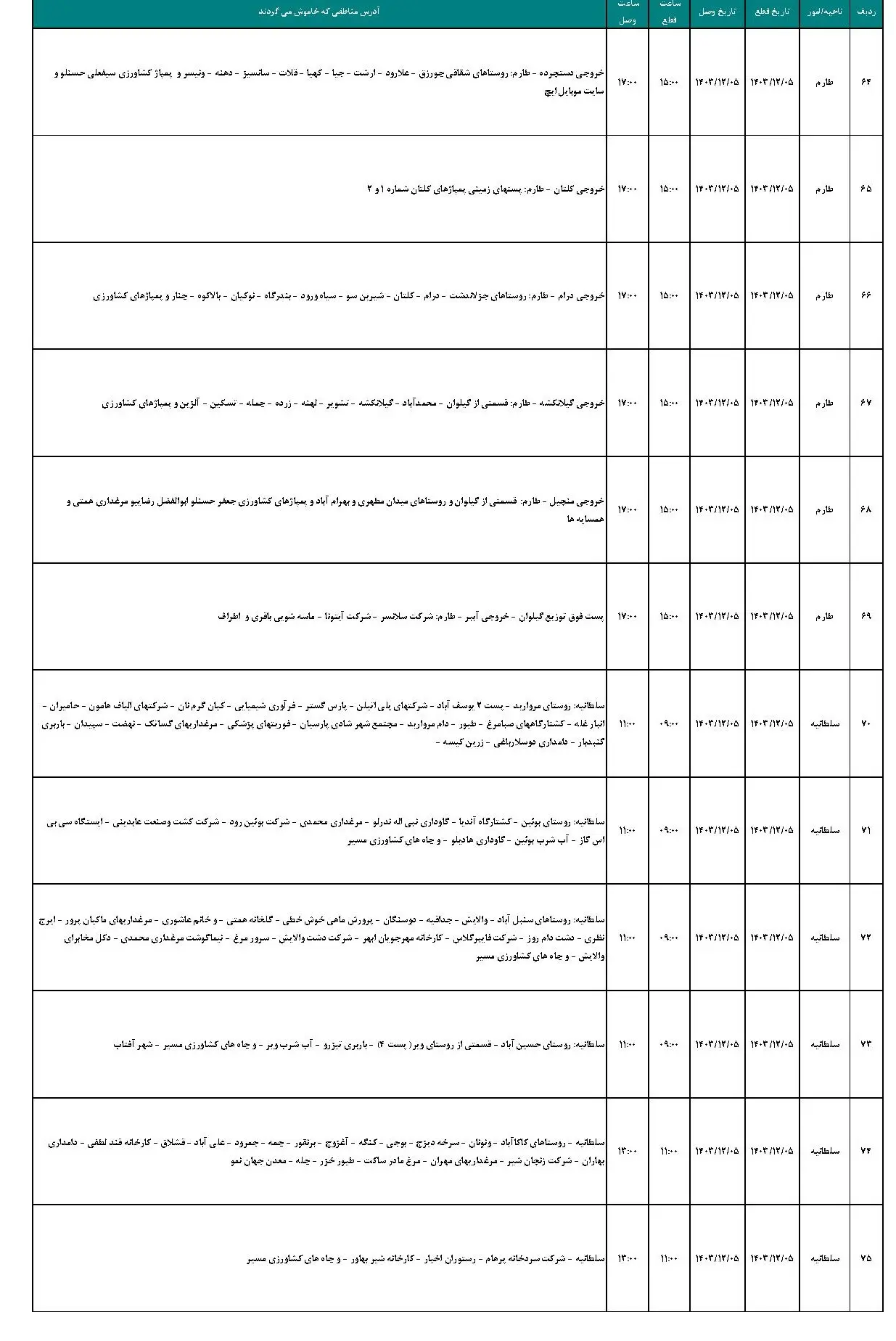 برنامه قطعی برق زنجان و جدول خاموشی برق زنجان یکشنبه 5 اسفند 1403 (7)