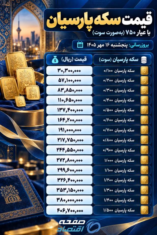 سکه پارسیان