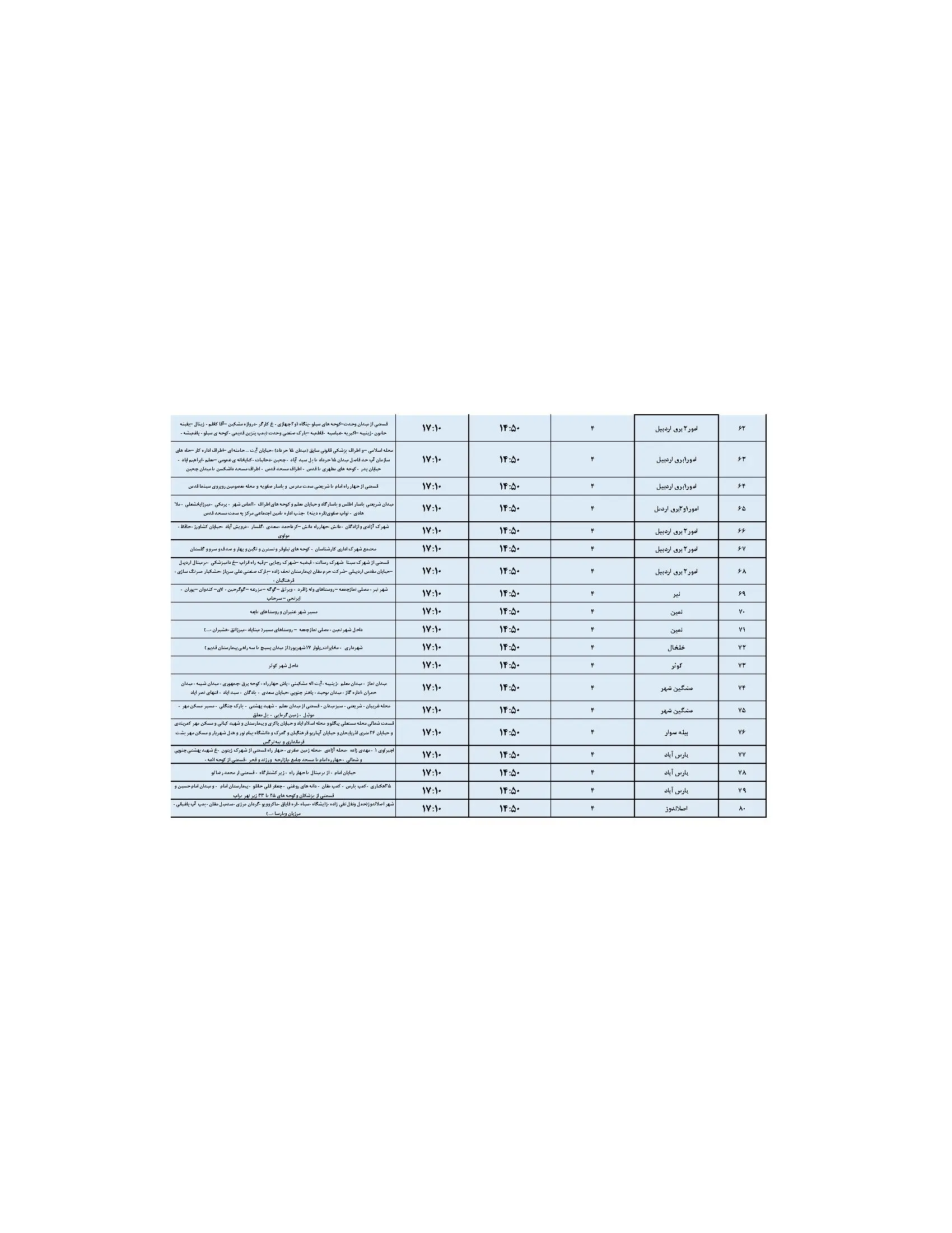 قطعی برق ایلام