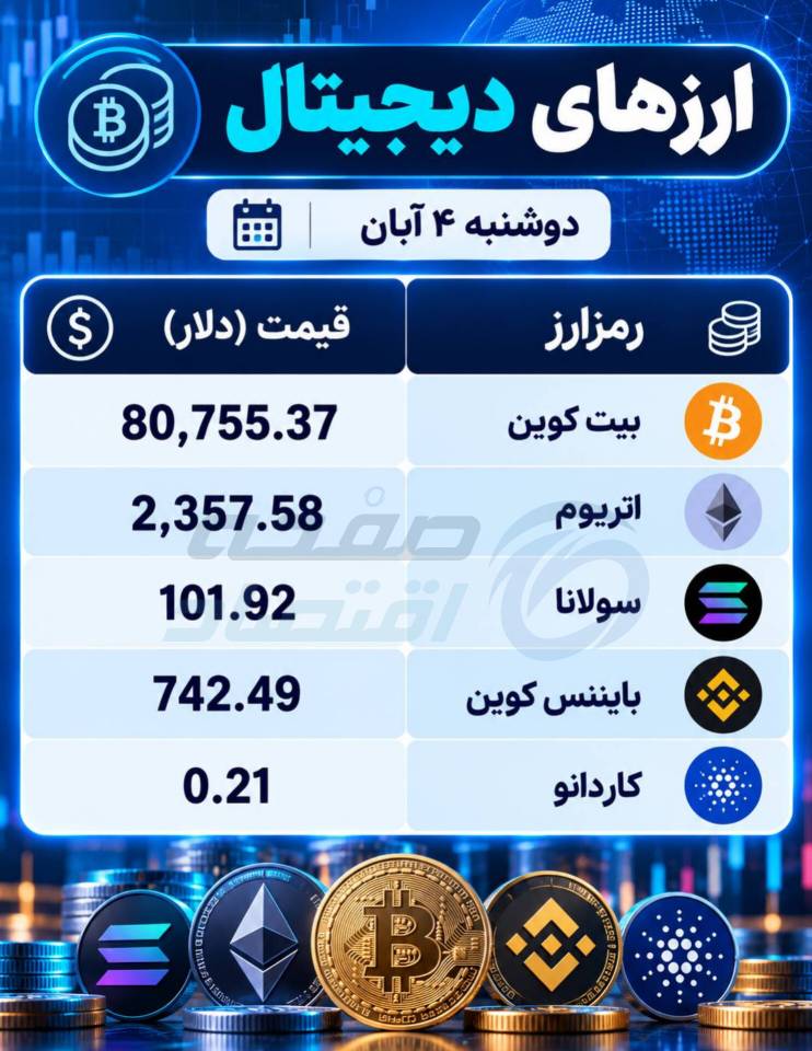 دیجیتال