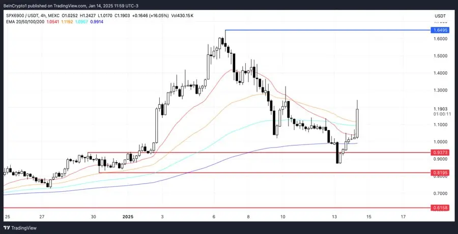 شاخص روند باندهای بولینگر (BBTrend) برای SPX