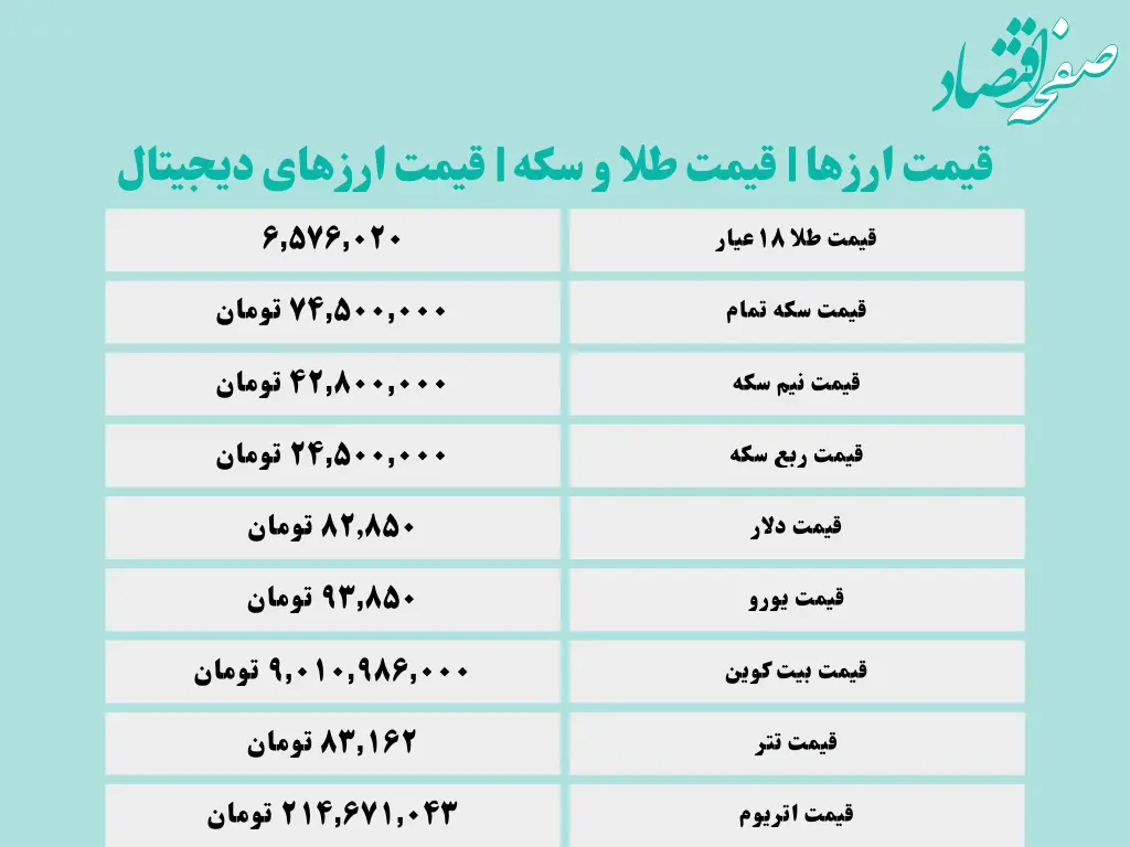 جدیدترین قیمت انواع طلا و ارز امروز جمعه ۲ خرداد ۱۴۰۴ + جدول | قیمت سکه | قیمت طلا | قیمت یورو | قیمت دلار