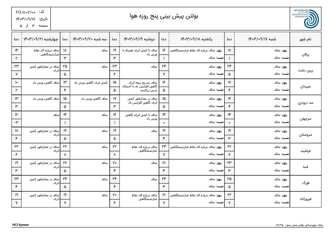 بارگیری (2)