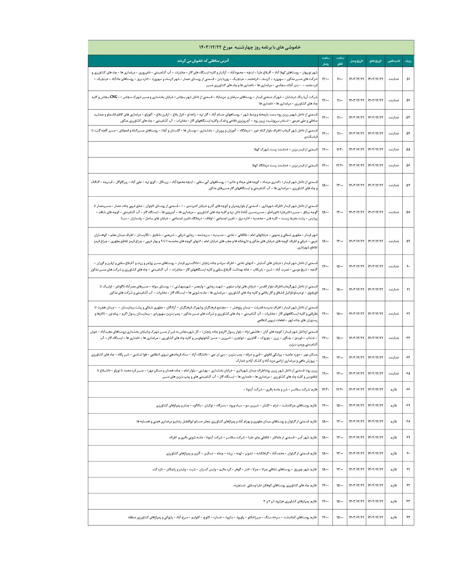 جدول خاموشی  برق زنجان و زمان قطعی برق زنجان 22 اسفند 1403 (3)