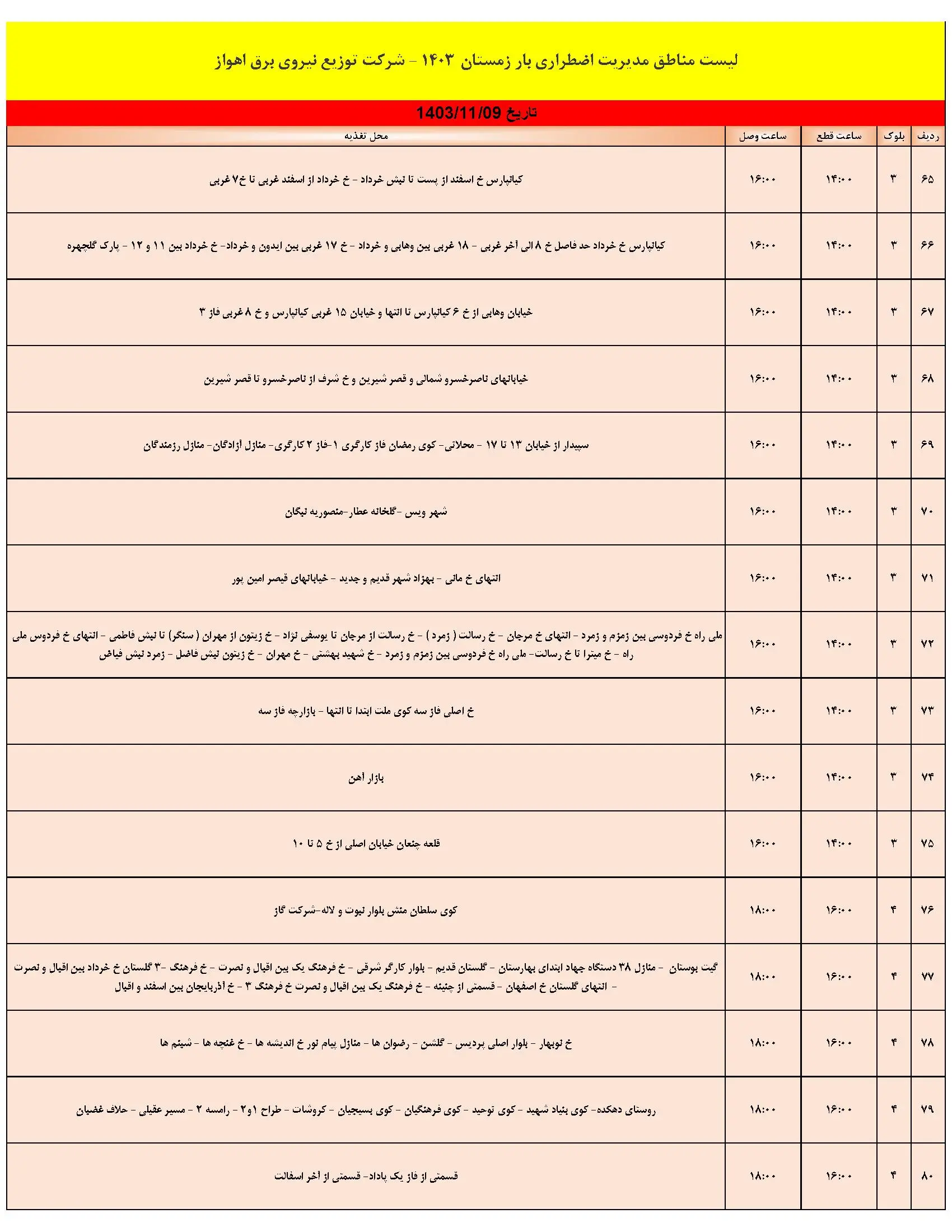 زمان قطعی برق و جدول خاموشی برق اهواز و خوزستان (5)