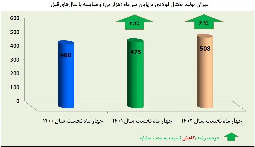 صنعت