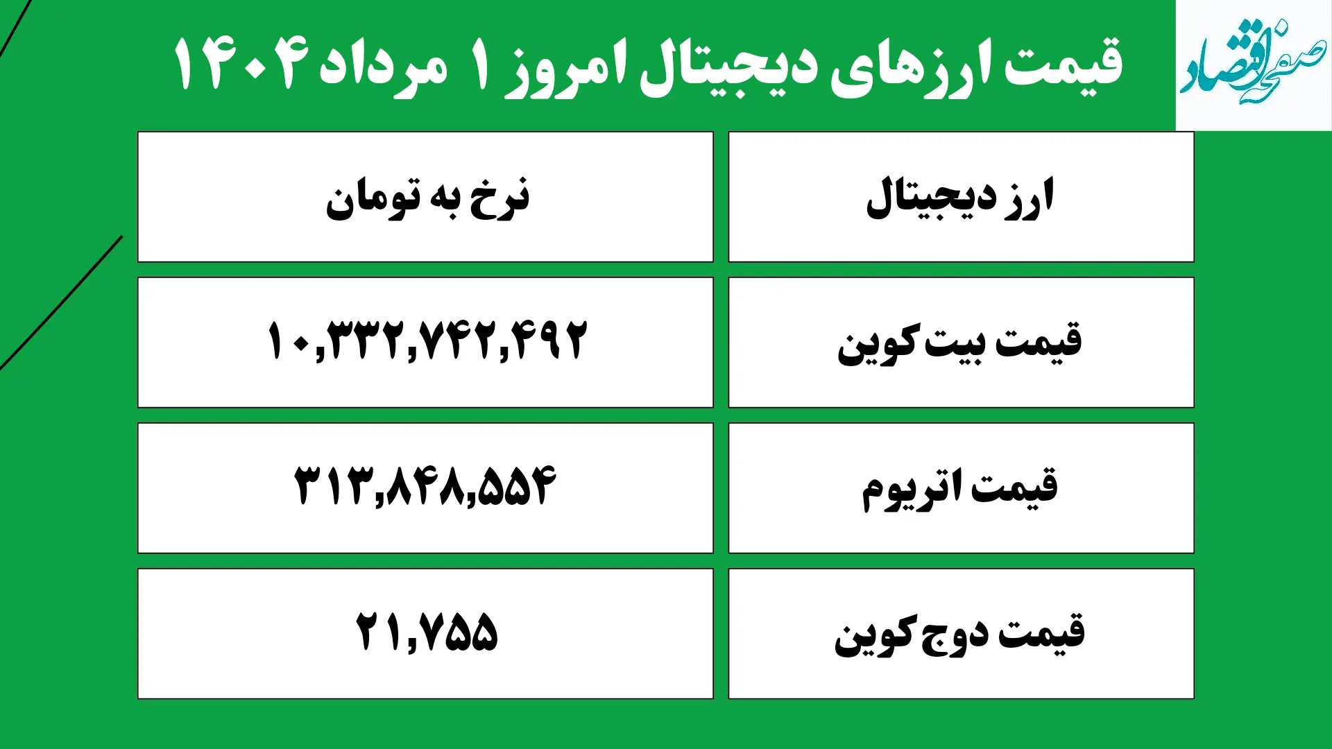 قیمت ارزهای دیجیتال امروز