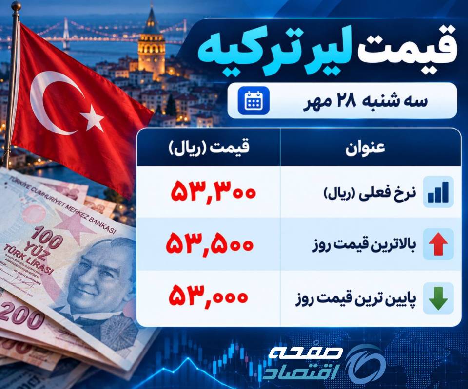 قیمت لیر ترکیه
