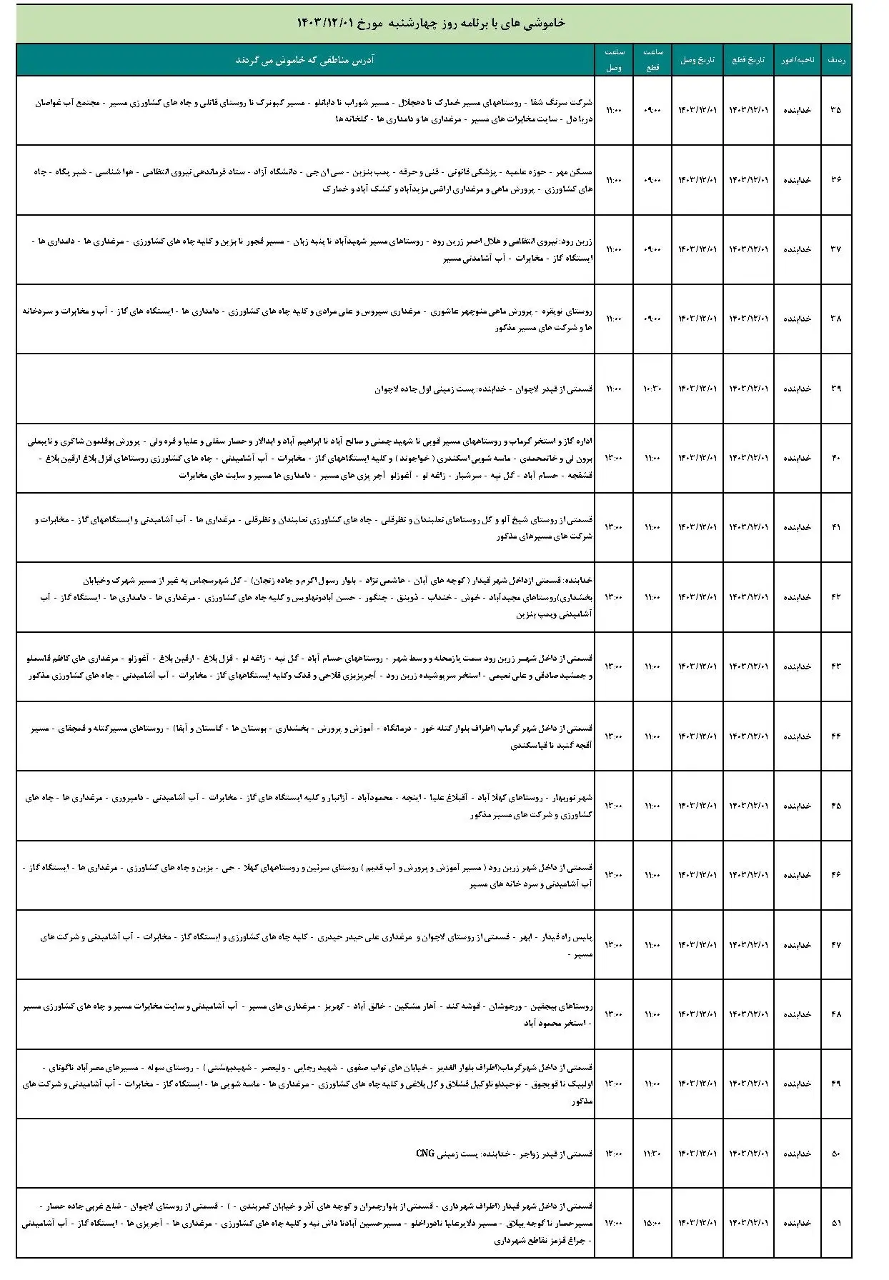 برنامه قطعی برق زنجان و جدول خاموشی برق زنجان (3)