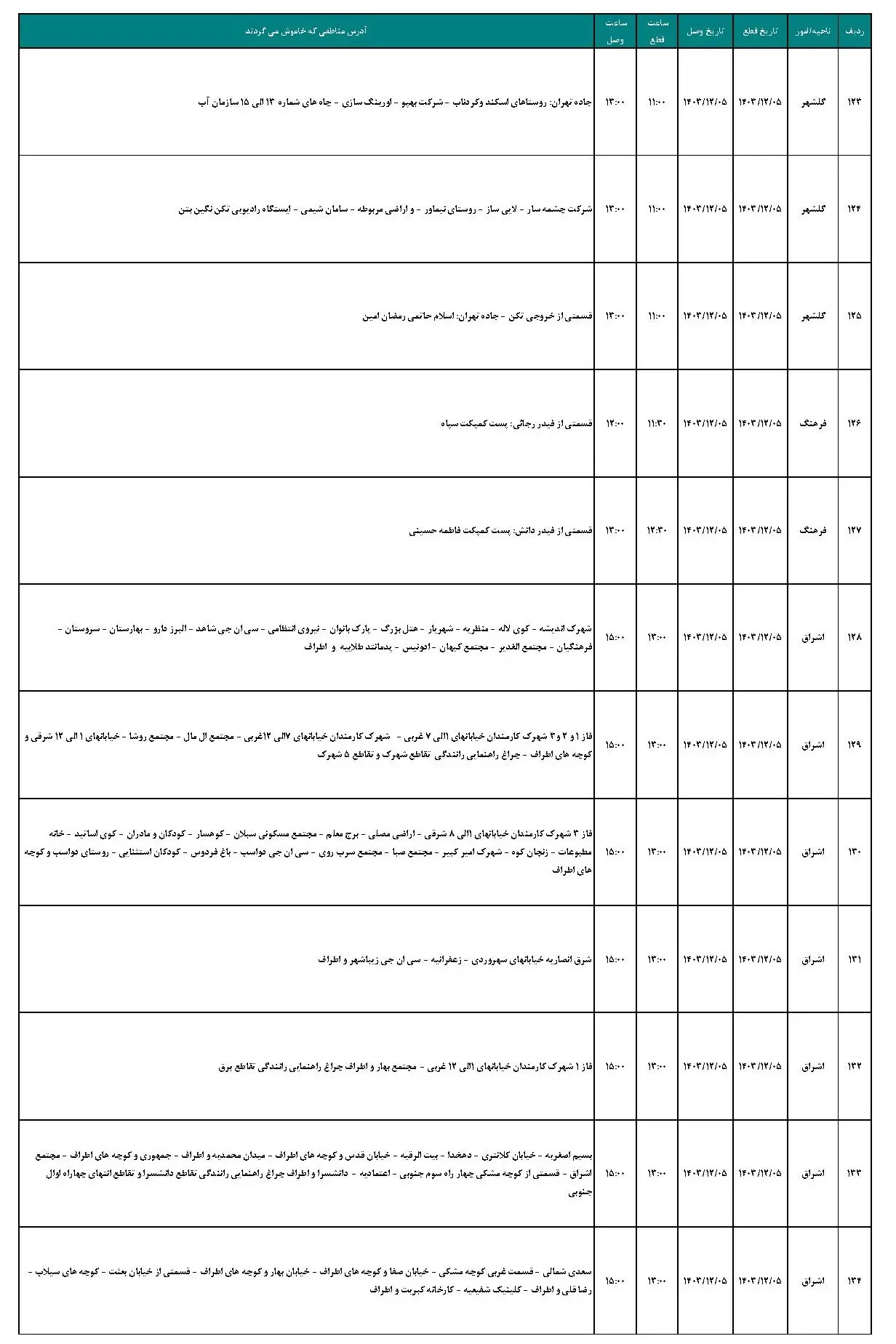 برنامه قطعی برق زنجان و جدول خاموشی برق زنجان یکشنبه 5 اسفند 1403 (11)