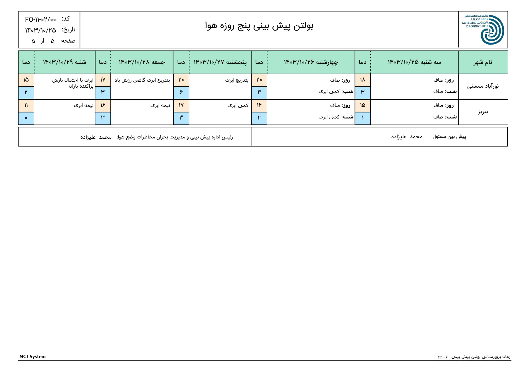 بارگیری (4)