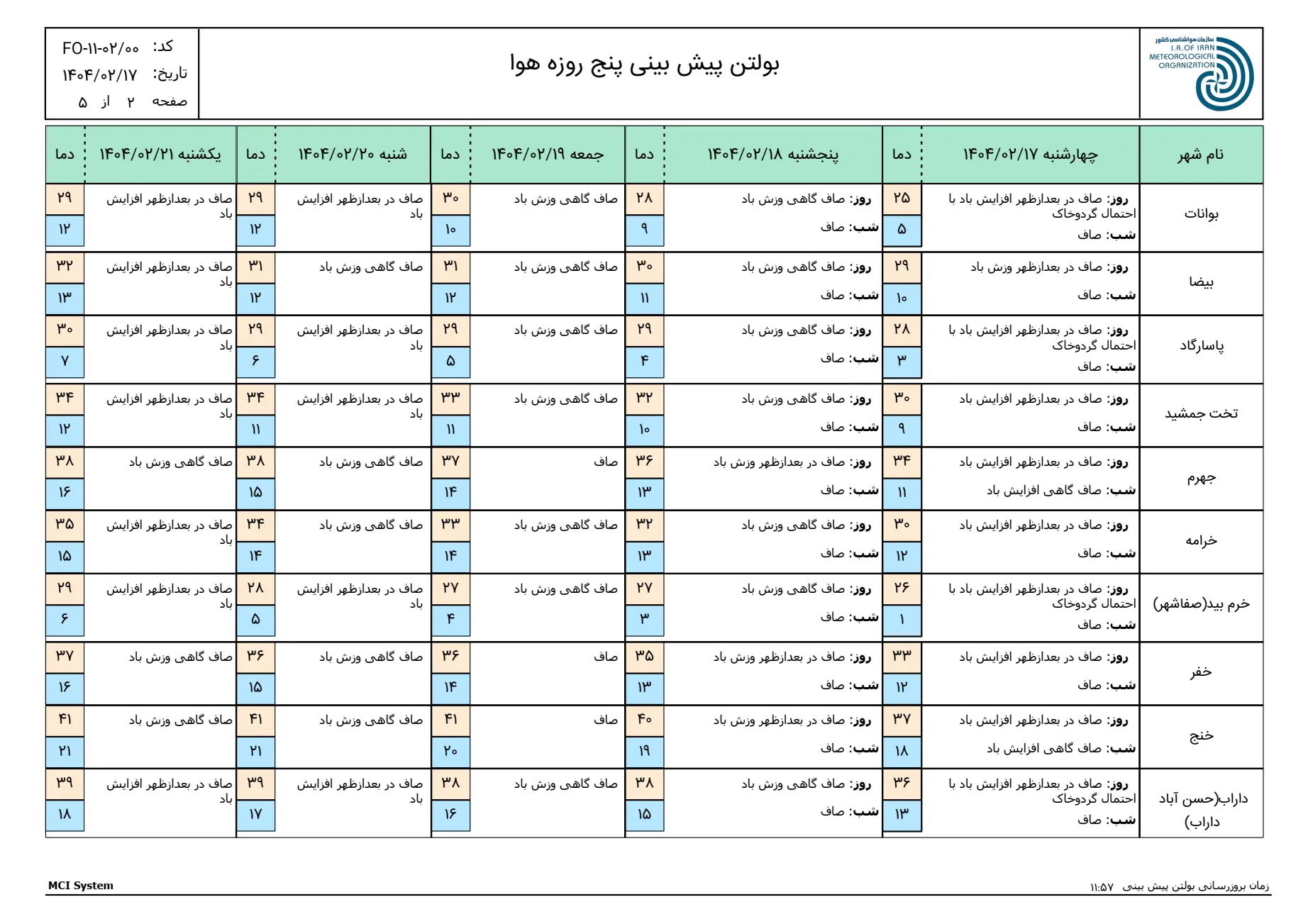 بارگیری (1)