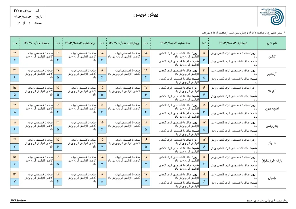 ReportF5-FCS241223-OING-Golestan-1-f5-1030x728