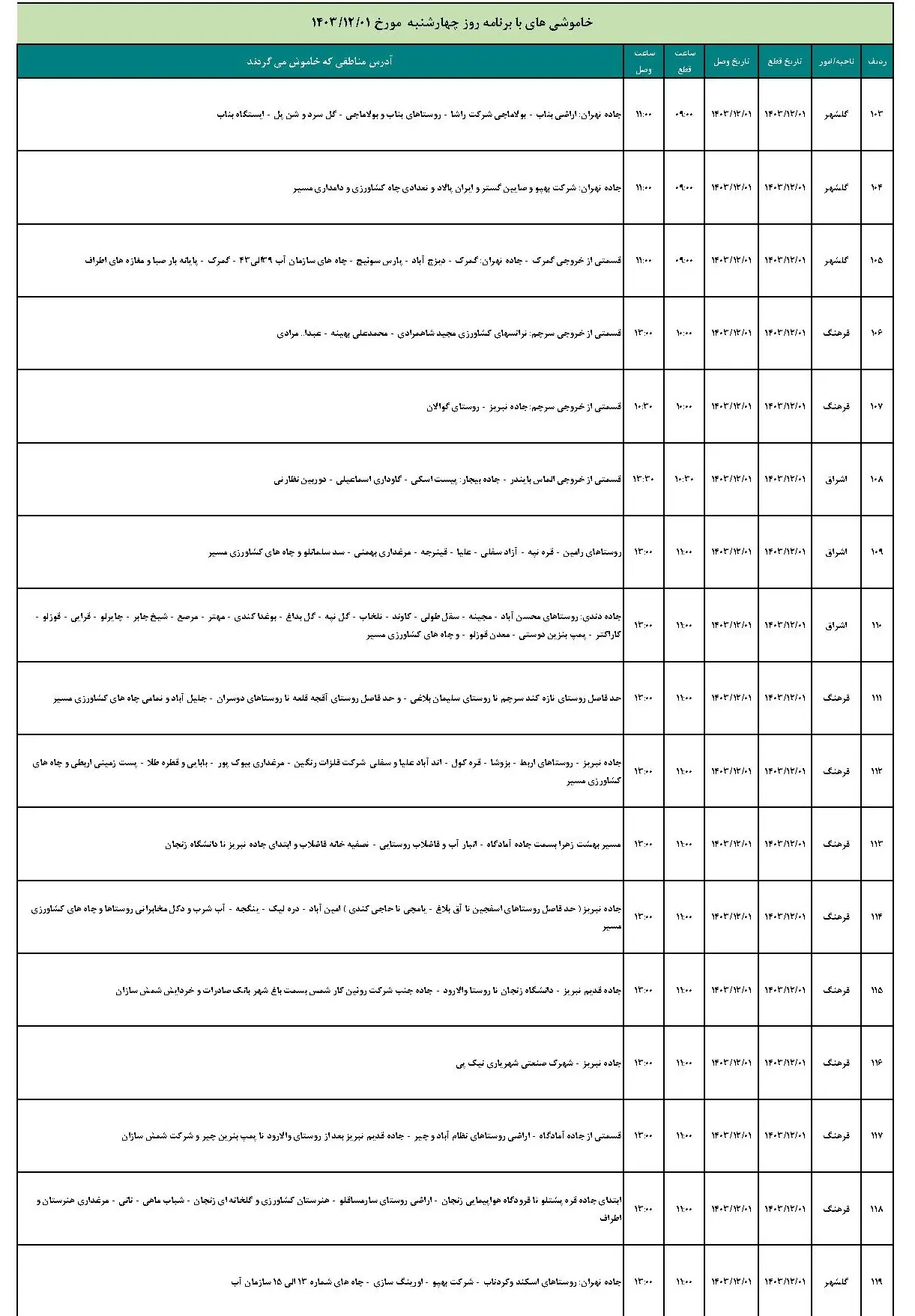 برنامه قطعی برق زنجان و جدول خاموشی برق زنجان (9)