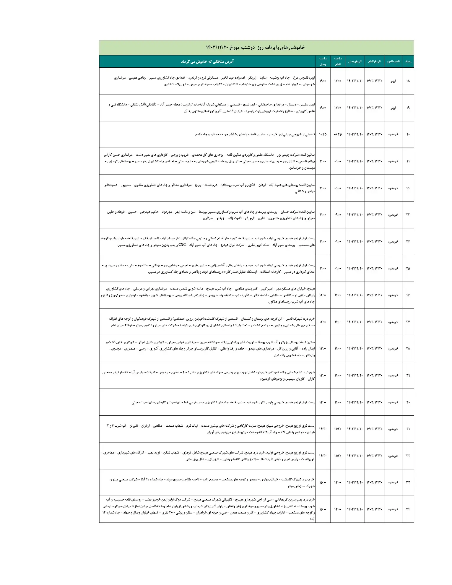 مدیریت اضطراری با برنامه برق 1403.12.20_2