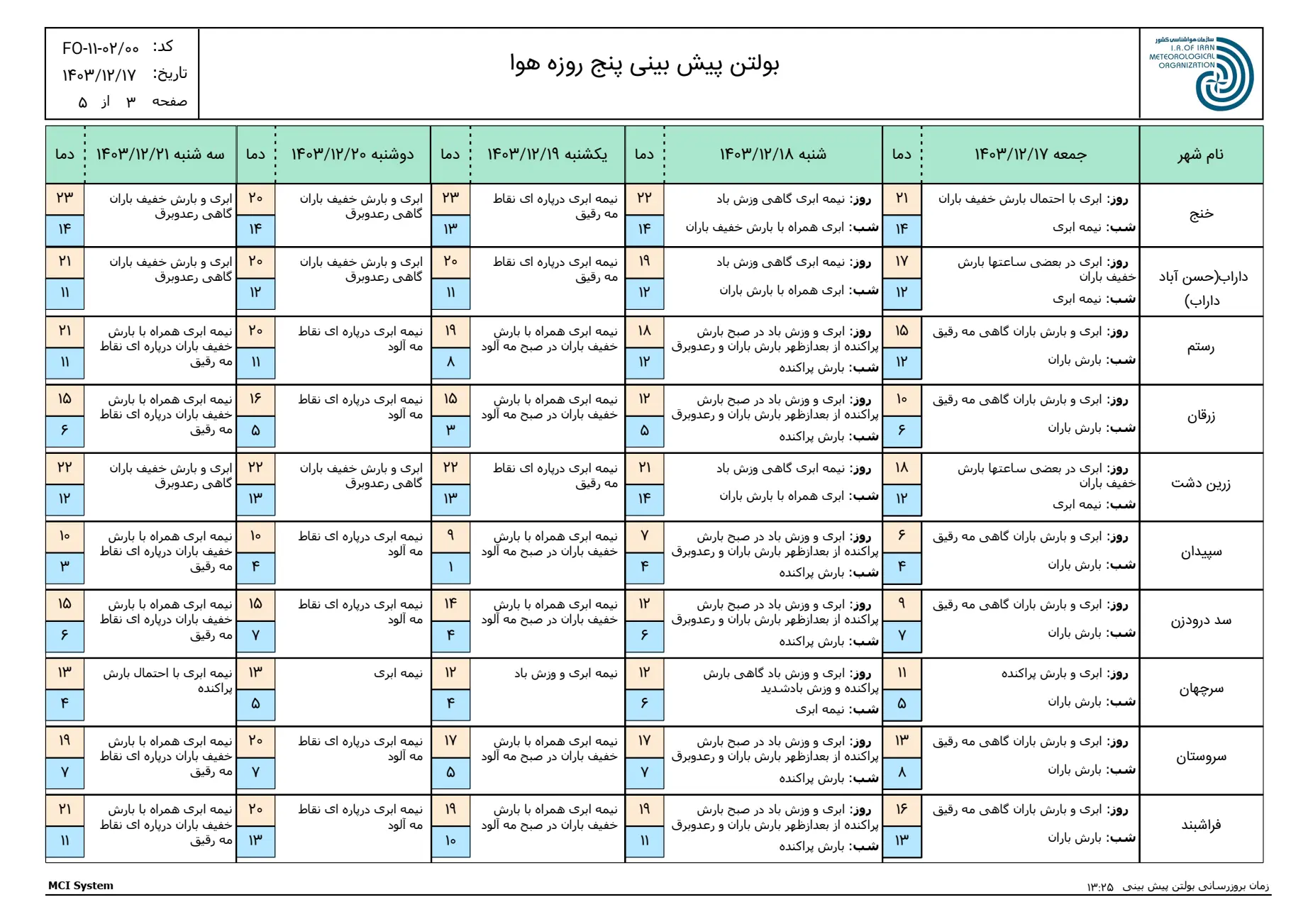 بارگیری (2)