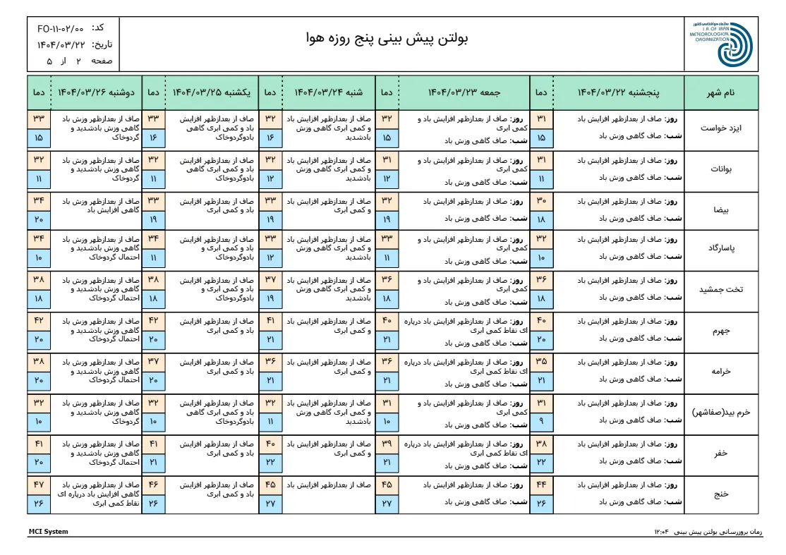 بارگیری (1)