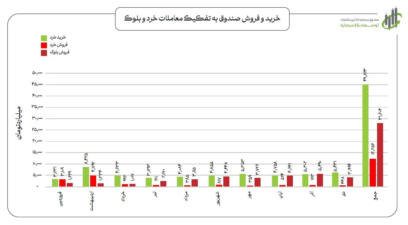 نمودار