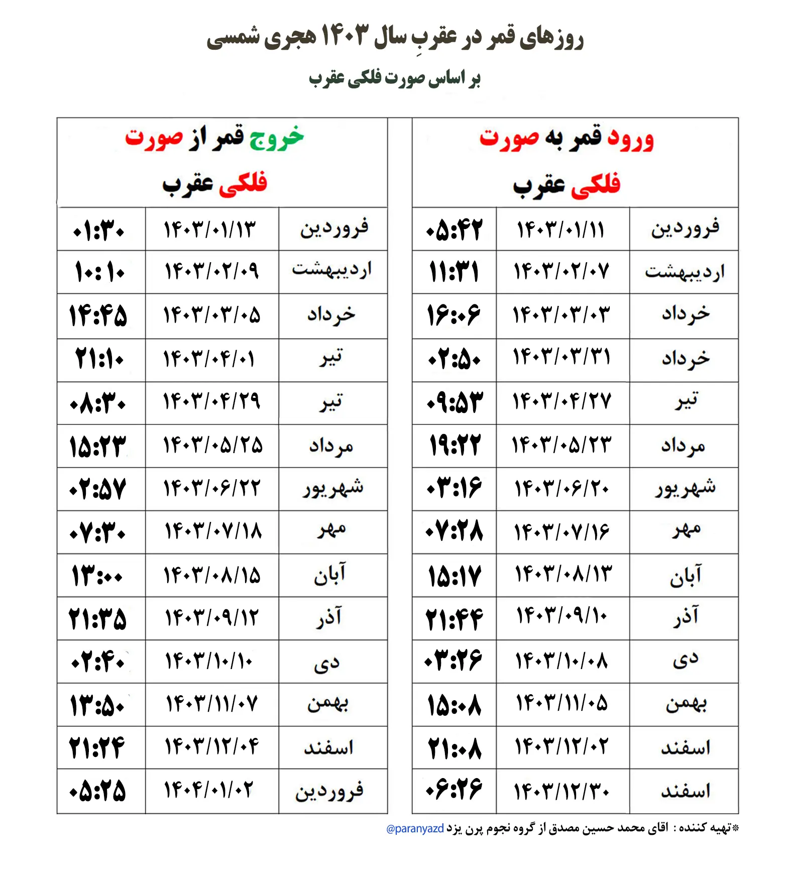 برج فلکی