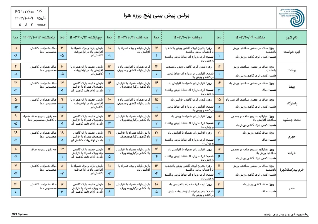 بارگیری (1)