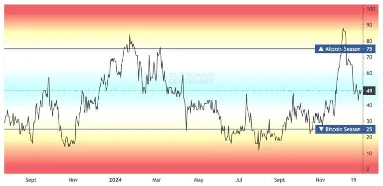 Altcoin-Season-Index-2-768x373-1