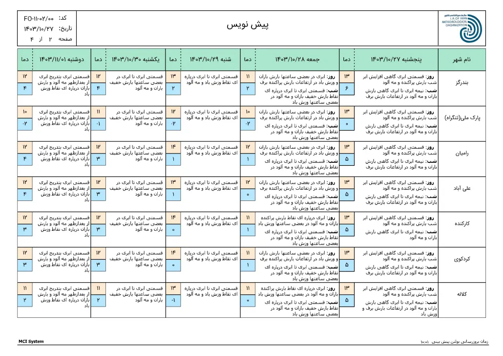 ReportF5-FCS250116-OING-Golestan-1-f51-1030x728