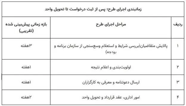 مسکن