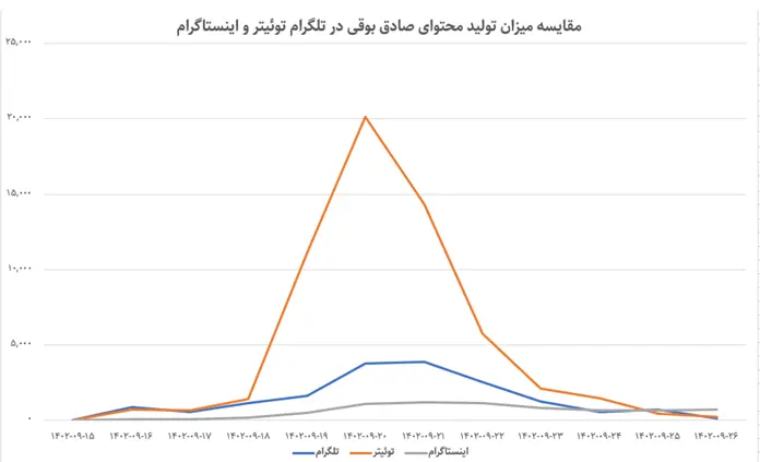 صادق بوقی،3