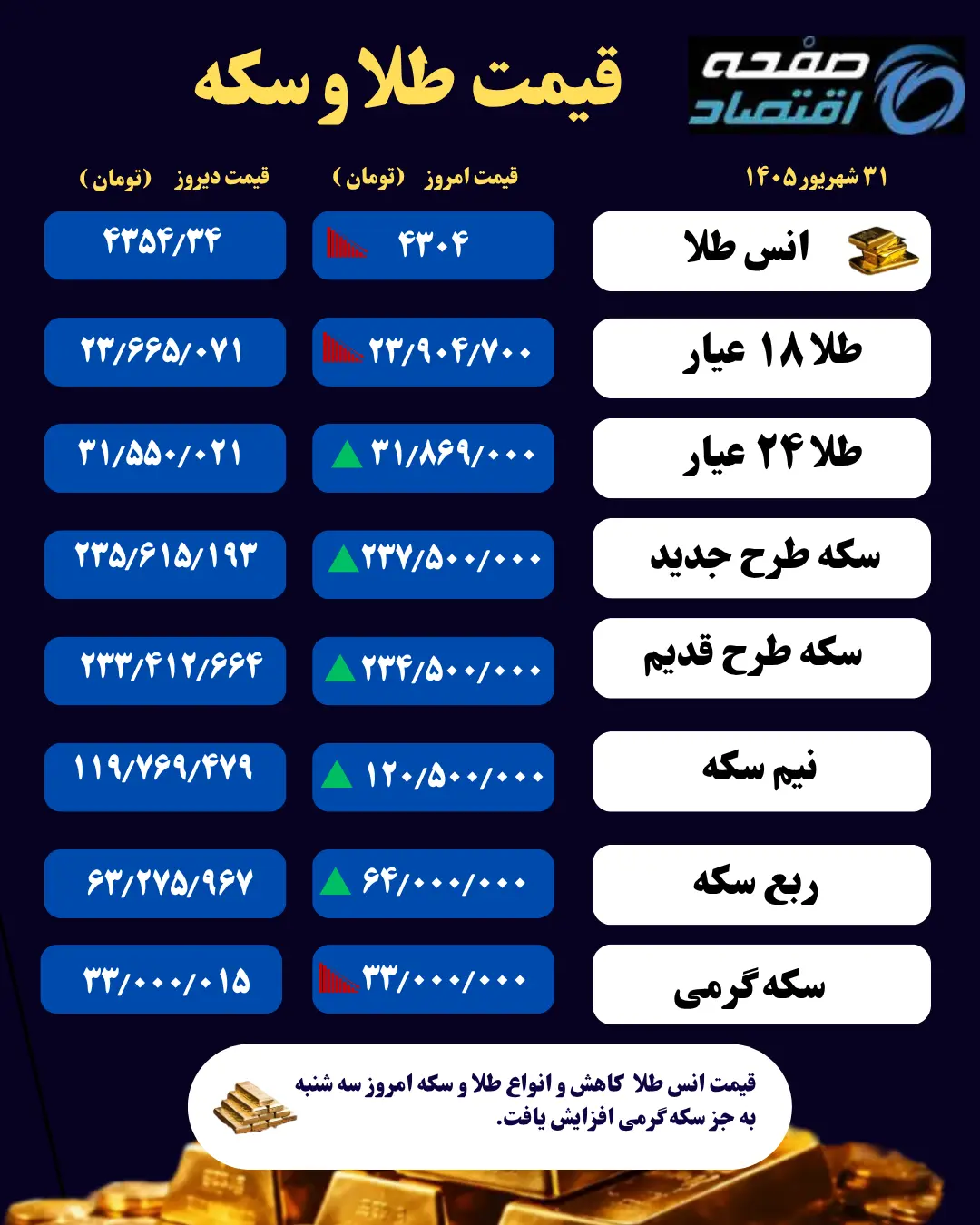 طلا و سکه