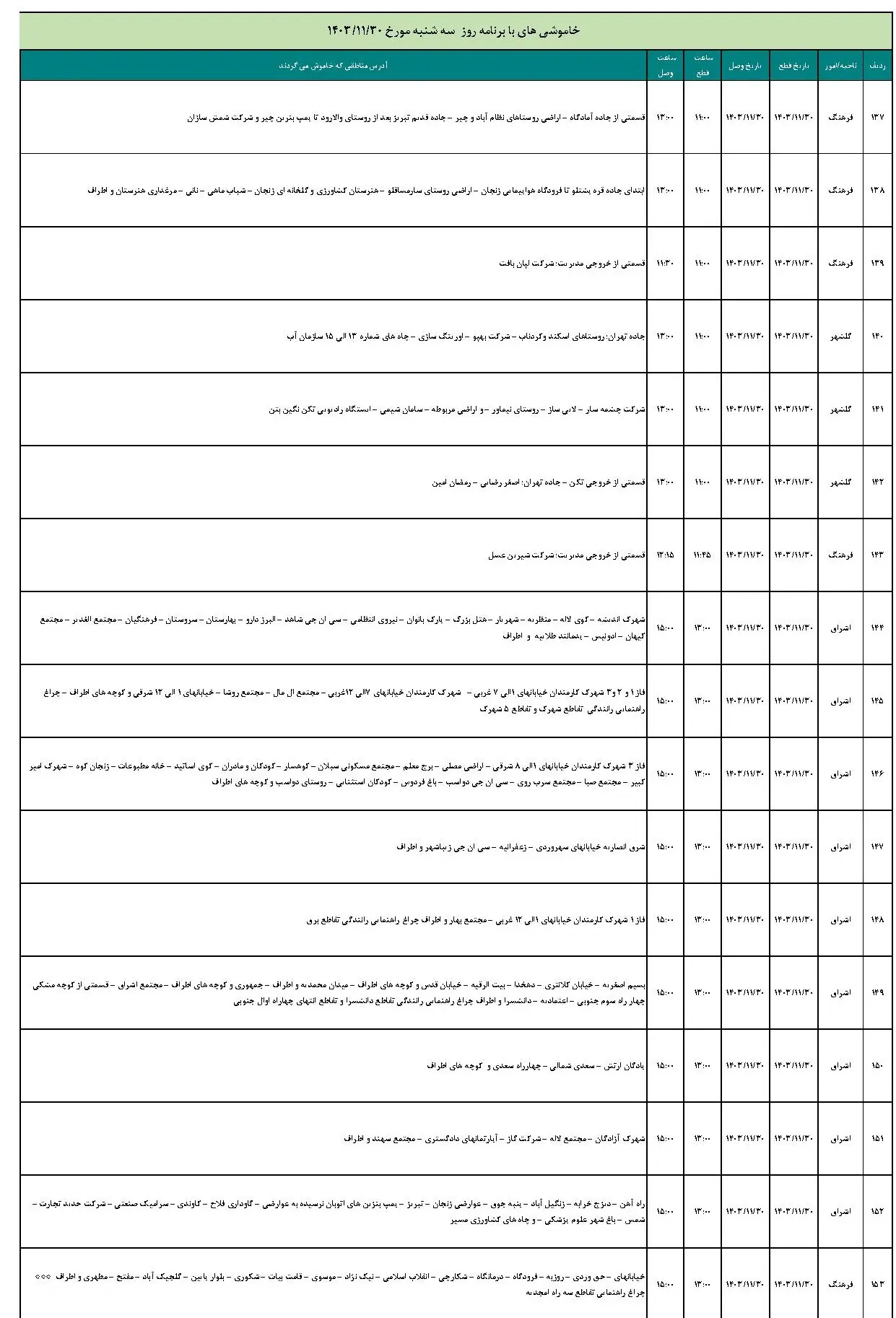 جدول خاموشی برق زنجان و برنامه قطعی برق زنجان سه شنبه 30 بهمن 1403 (10)
