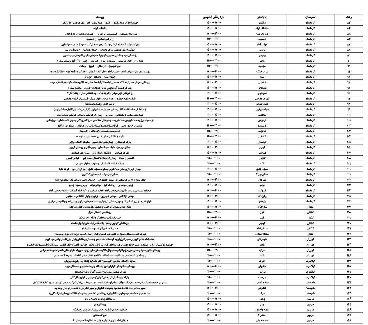 زمان قطعی برق کرمانشاه15اسفند1403+جدول خاموشی برق (1)