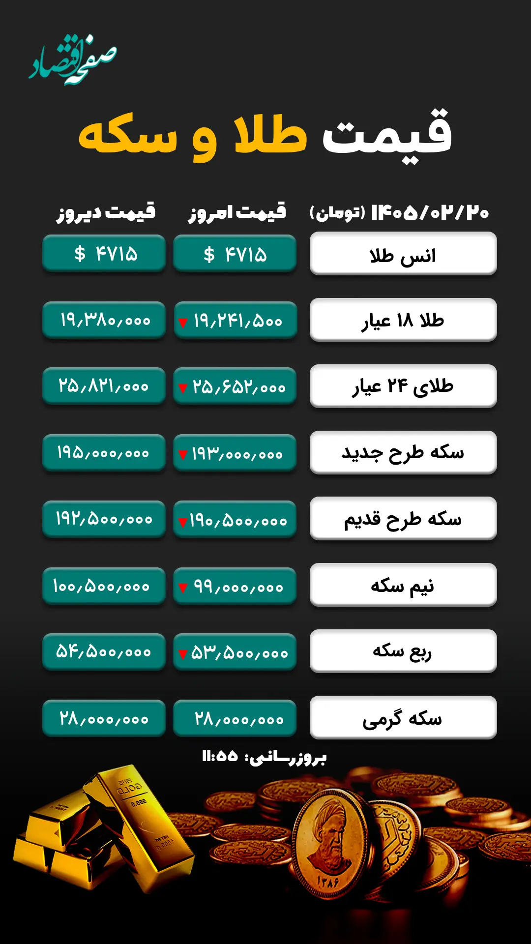طلا و سکه
