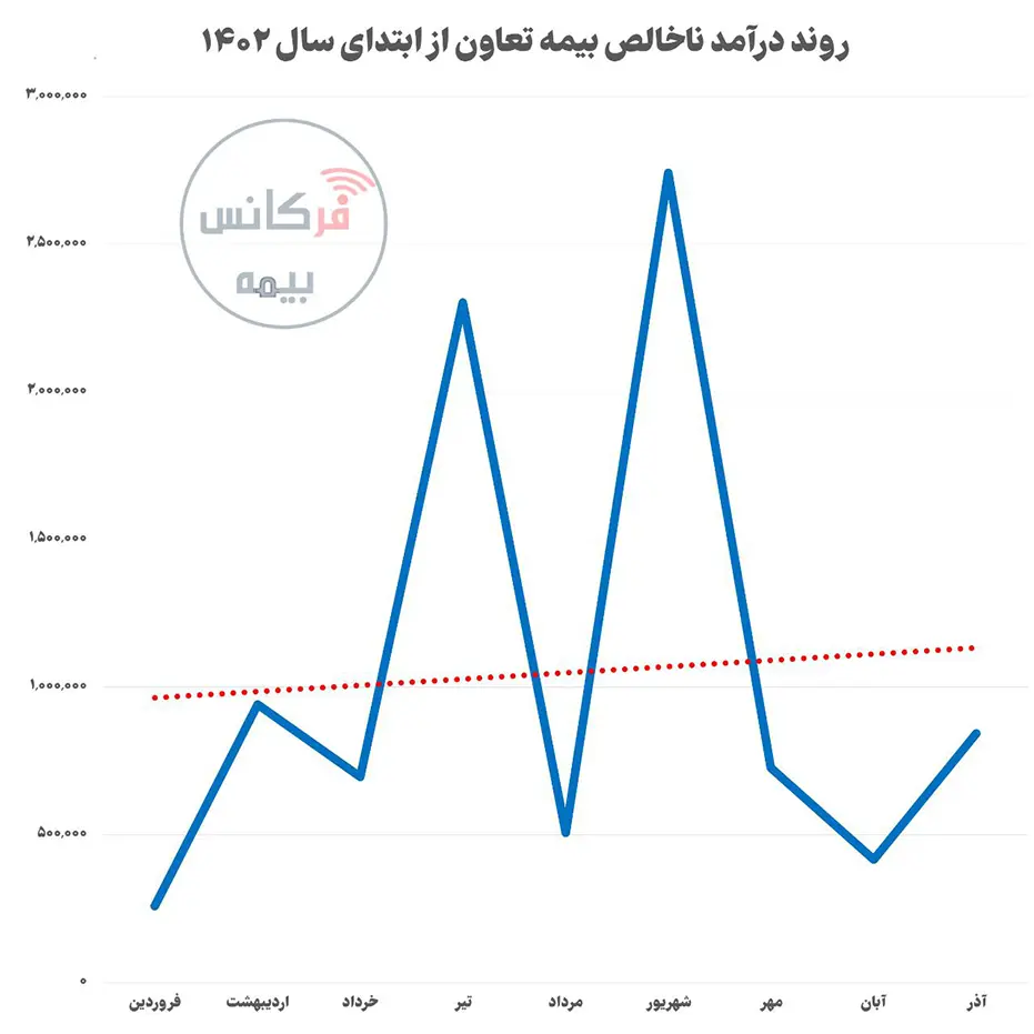 نمودار