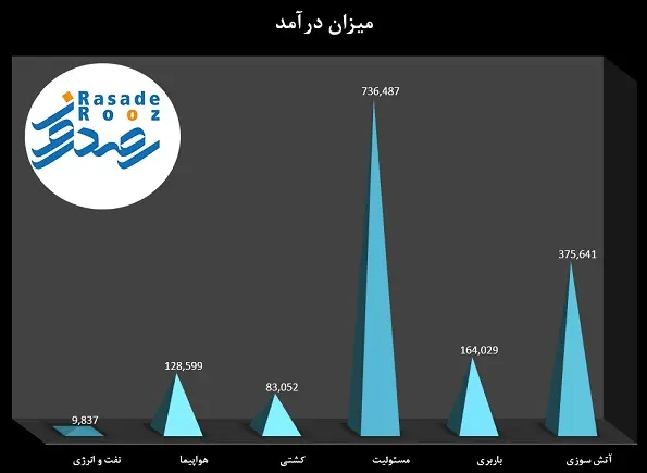 بیمه تعاون