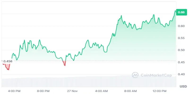 chillguy-price-soars-35-on-major-listings-and-mrbeast-support-1-min