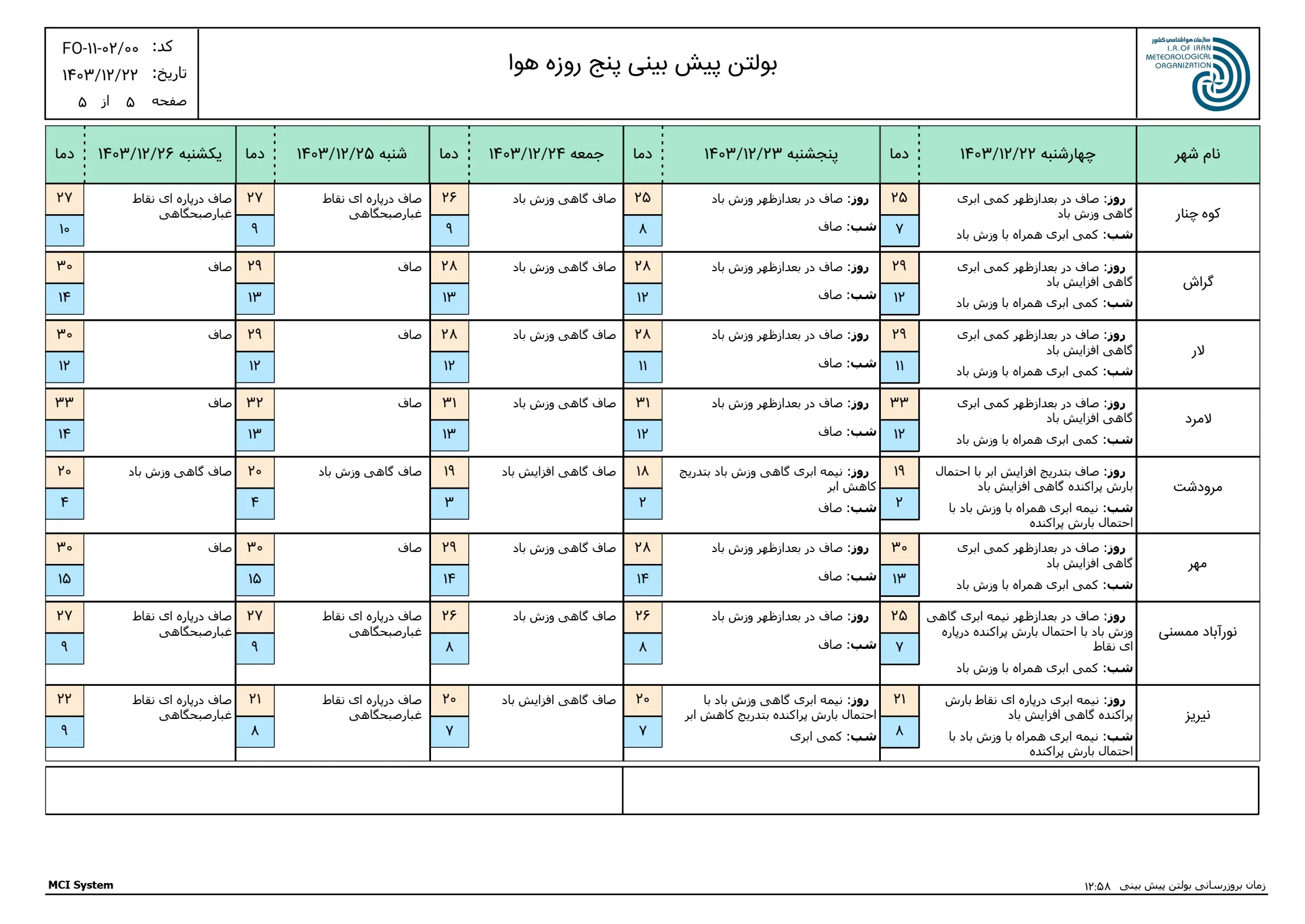 بارگیری (4)