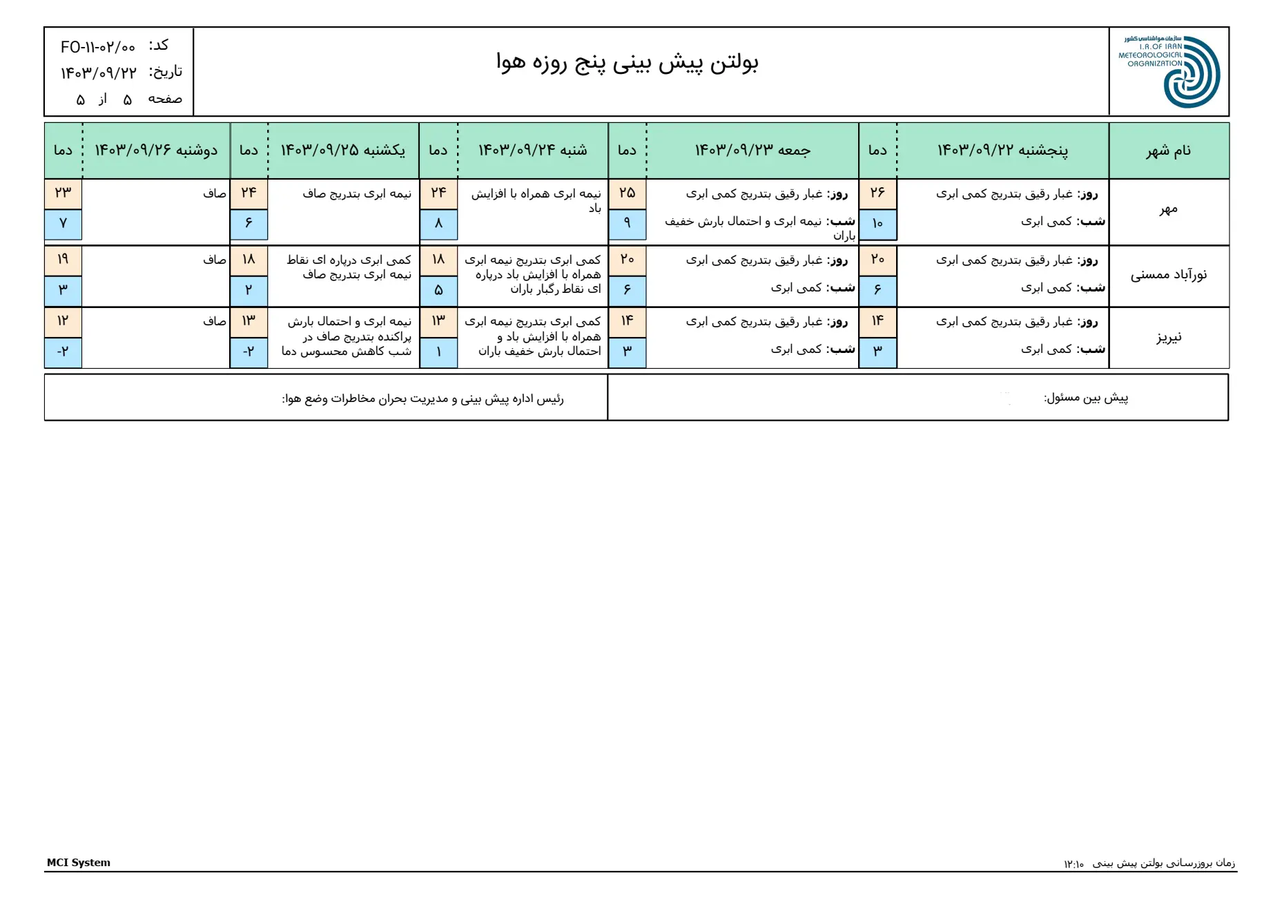 بارگیری (4)