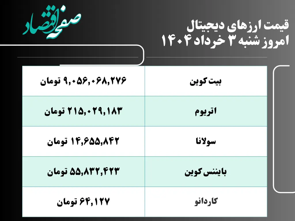 قیمت ارزهای دیجیتال امروز شنبه ۳ خرداد ۱۴۰۴ به تومان | قیمت اتریوم | قیمت بیت کوین | قیمت تتر