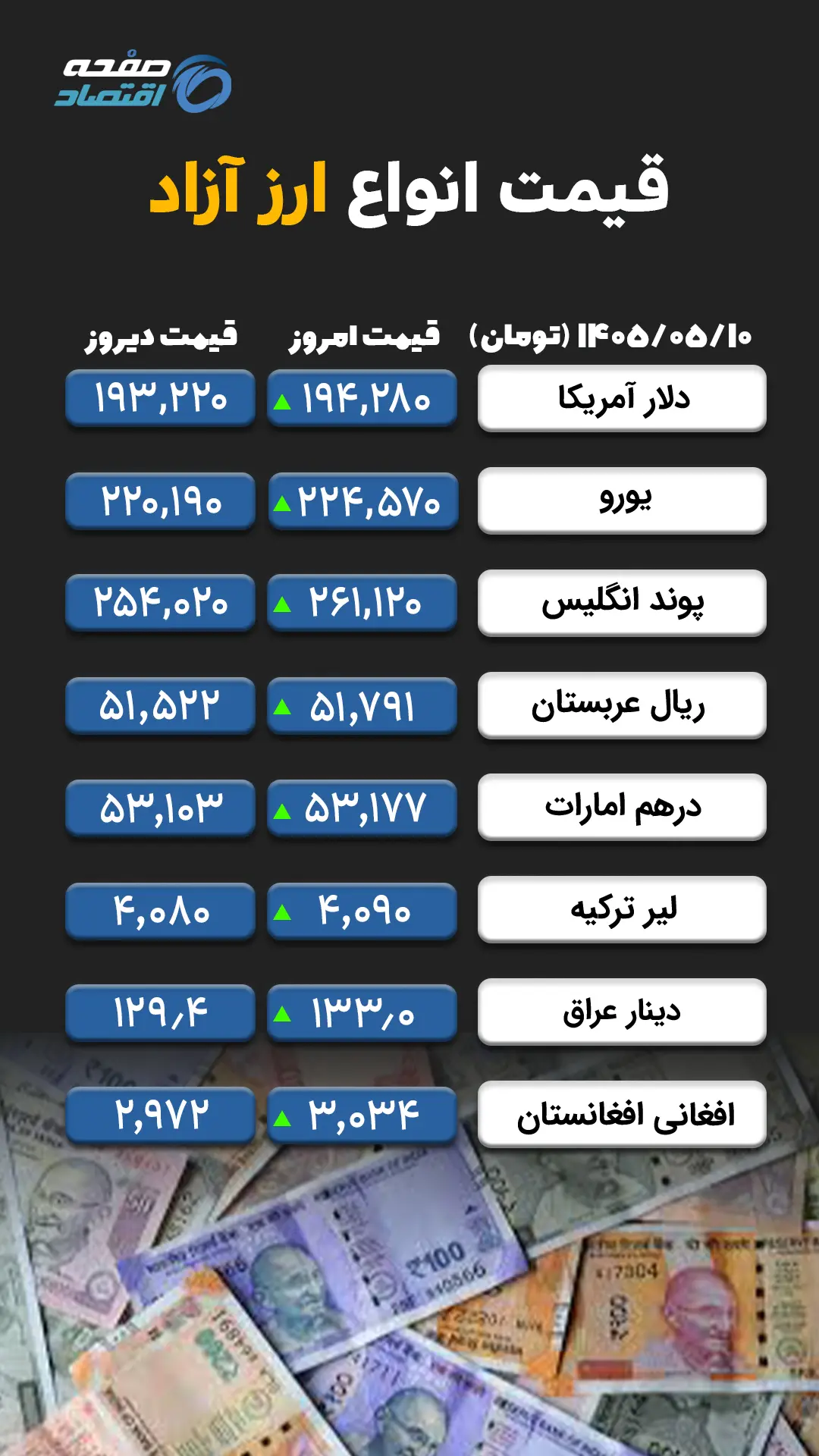 ارز آزاد copy