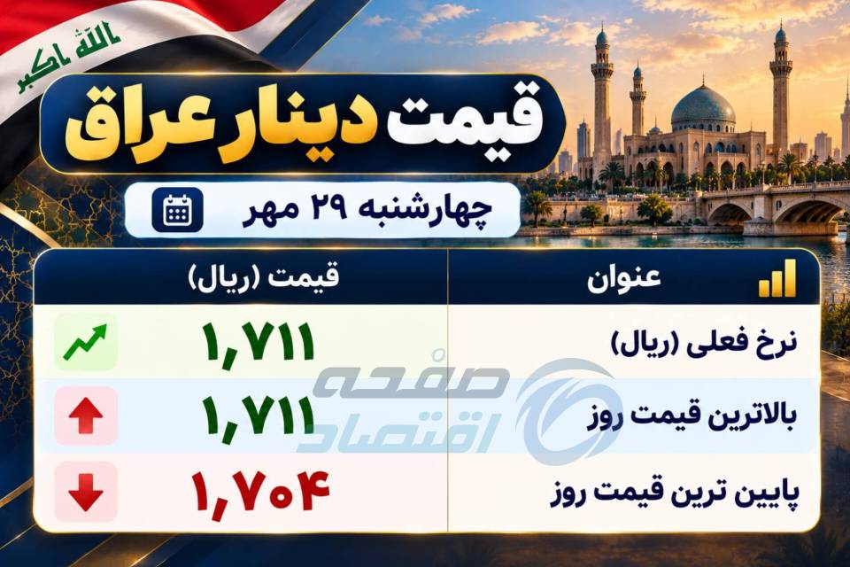 قیمت دینار