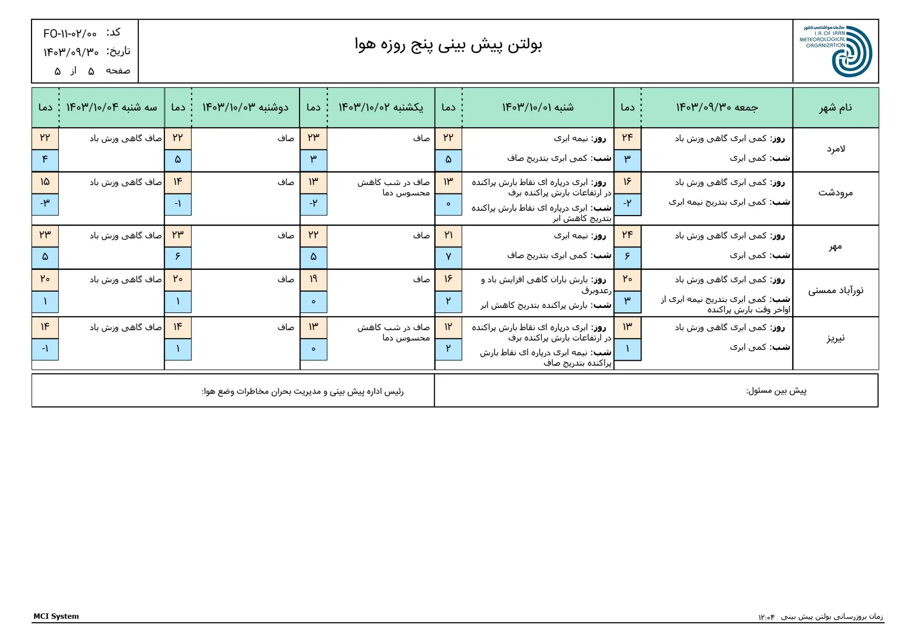 بارگیری (4)