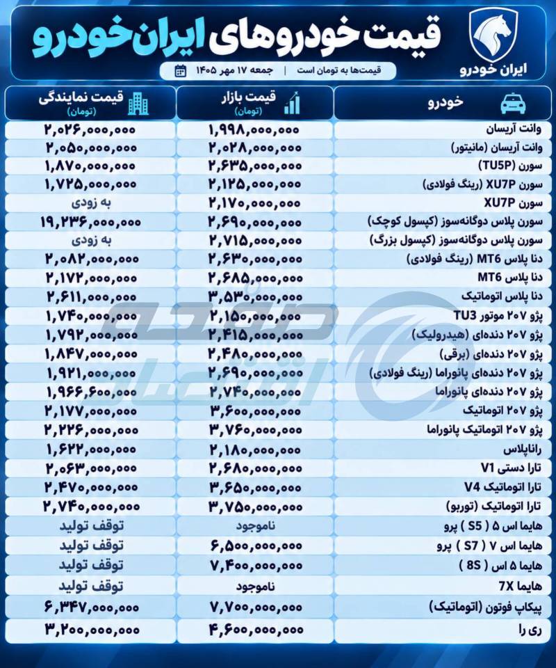 ایران خودرو