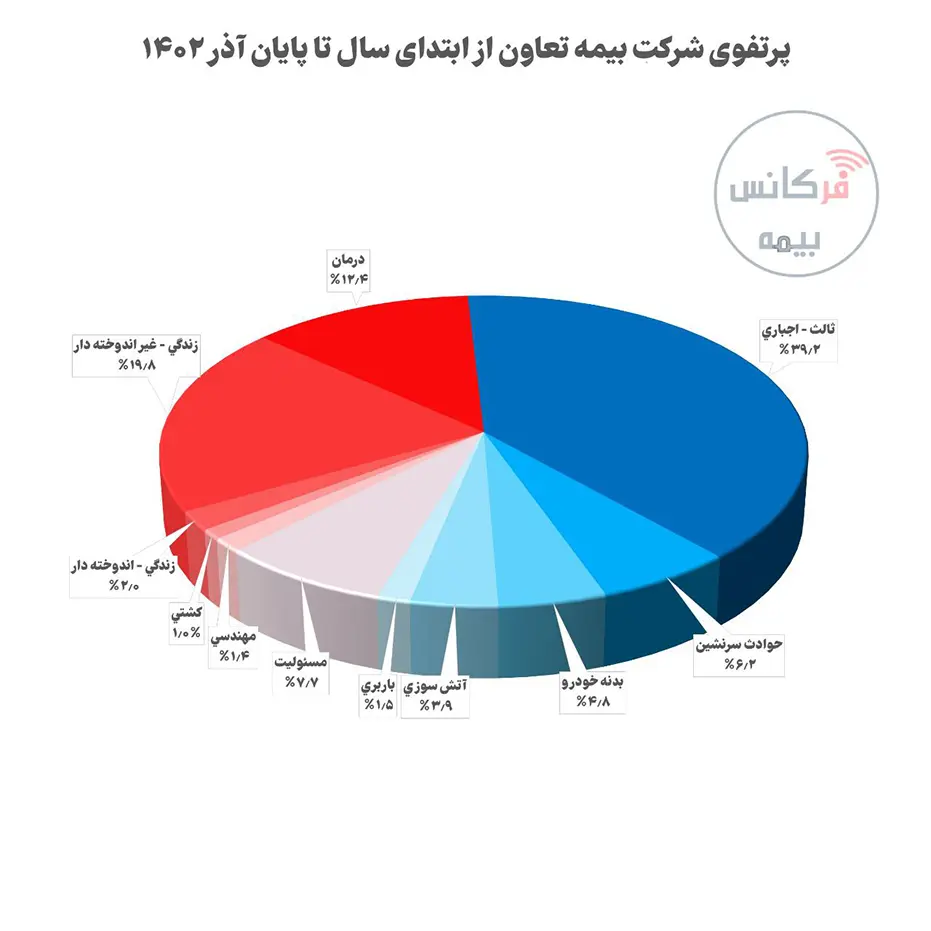 نمودار