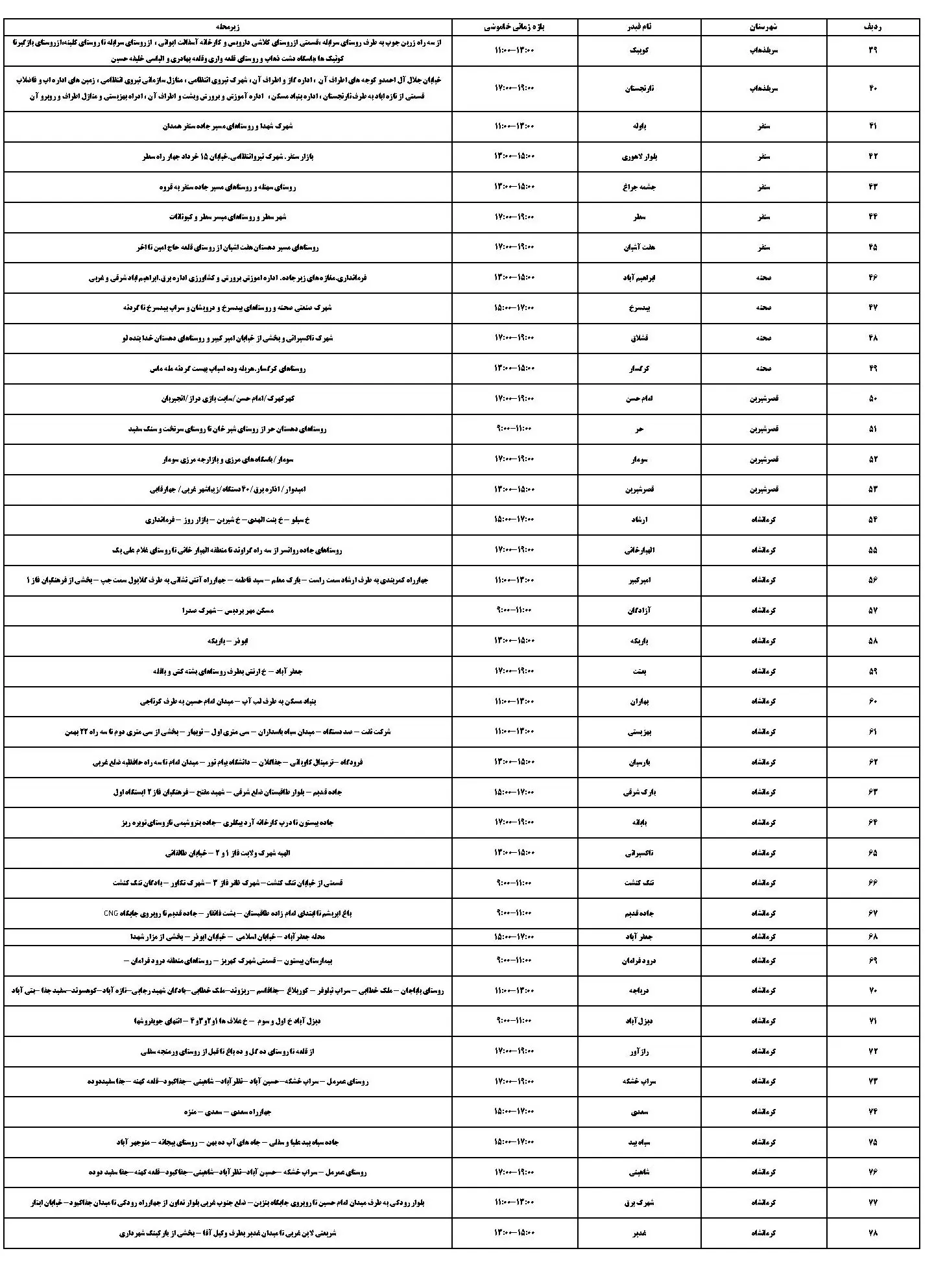 جدول خاموشی برق کرمانشاه و برنامه قطعی برق کرمانشاه پنجشنبه 25 بهمن ماه 1403 (2)