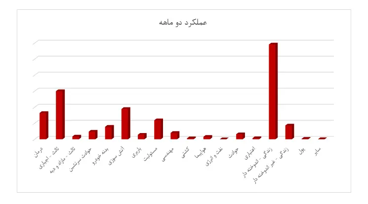 نمودار