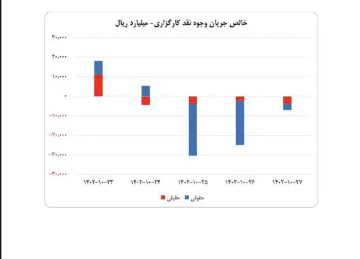 سازمان بورس