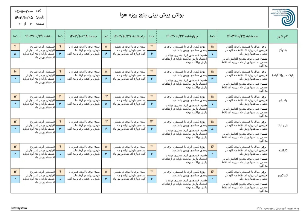 ReportF5-FCS250114-OING-Golestan-1-f51-1030x728