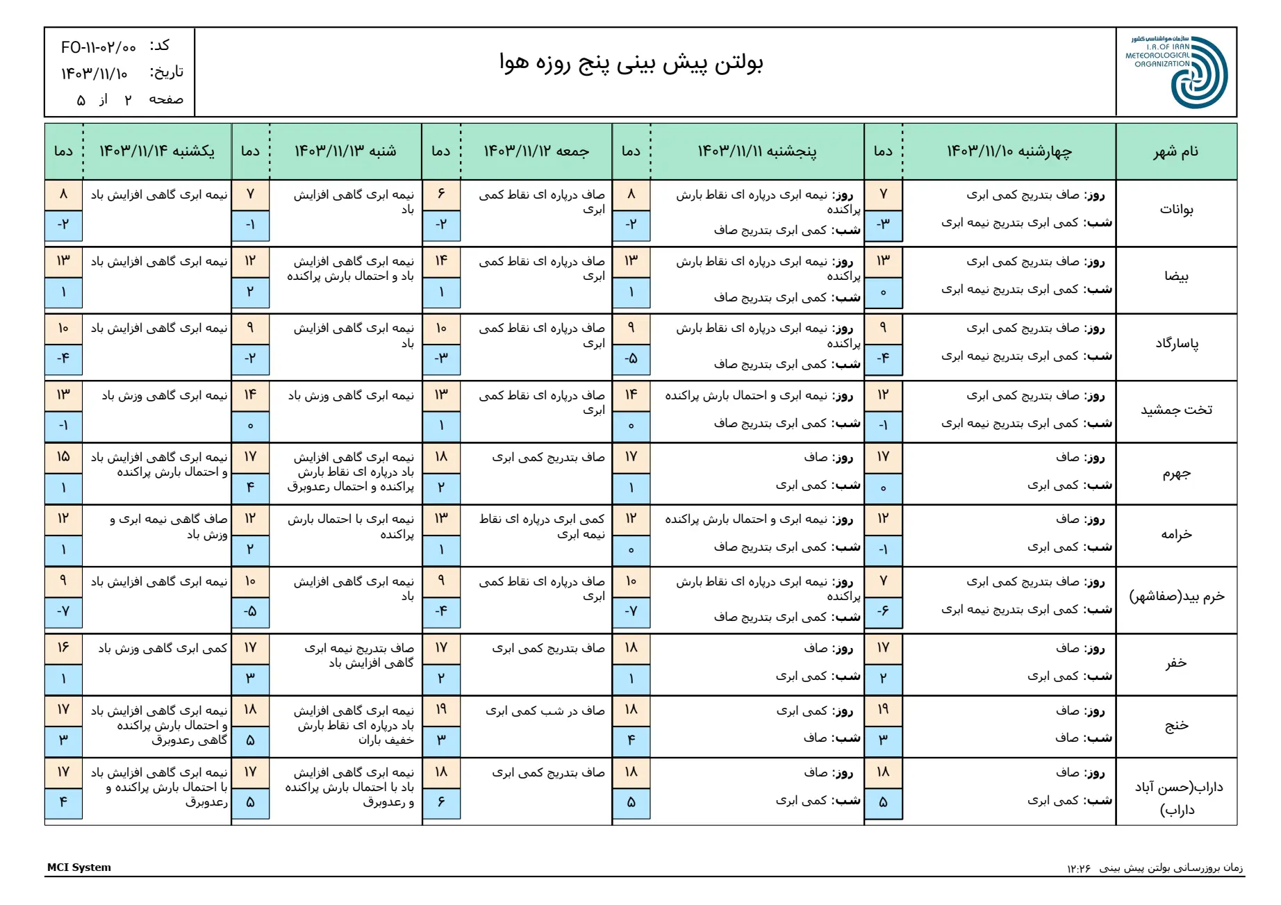 بارگیری (1)