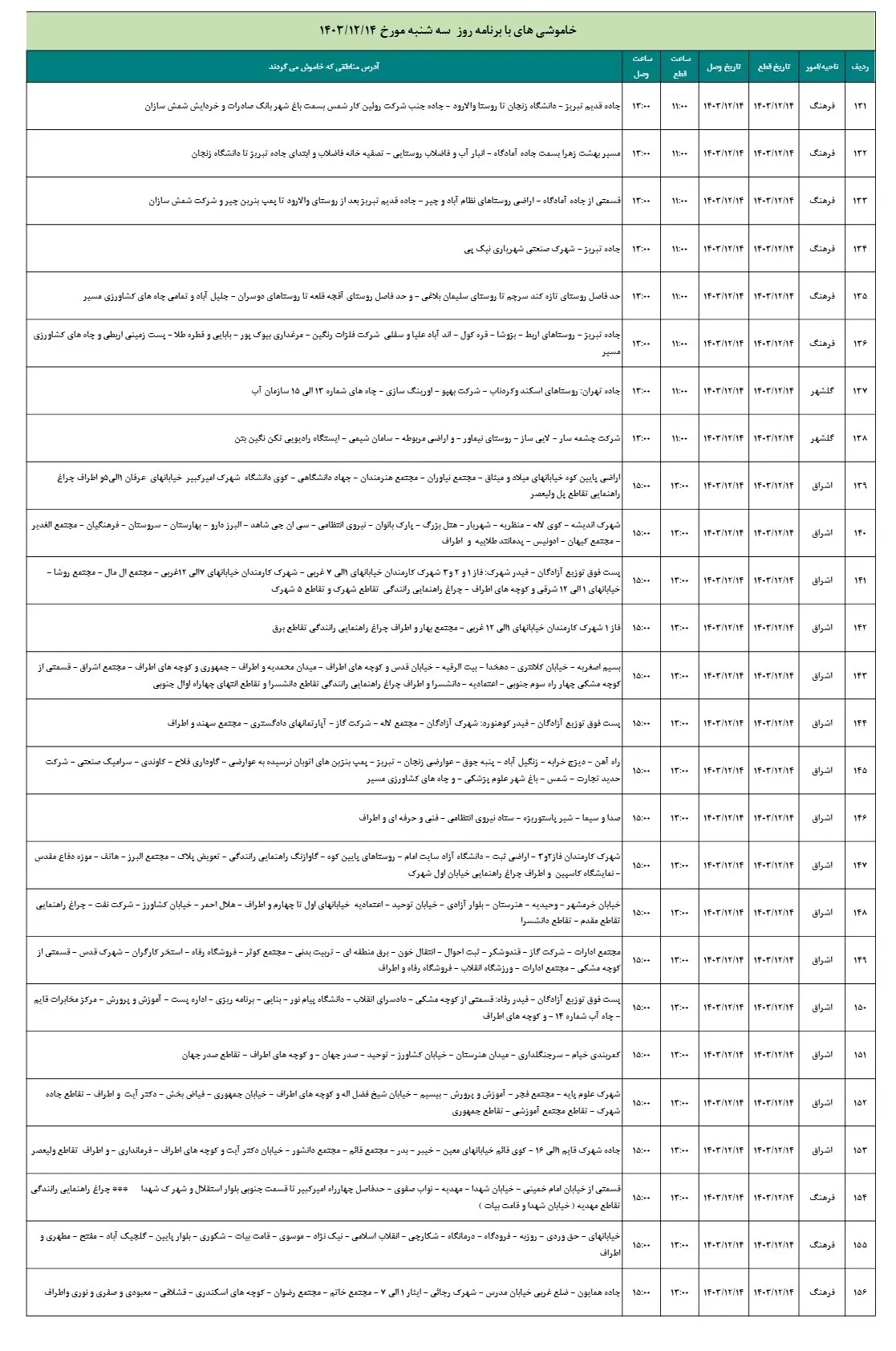 زمان قطعی برق زنجان14اسفند1403+جدول خاموشی برق (6)