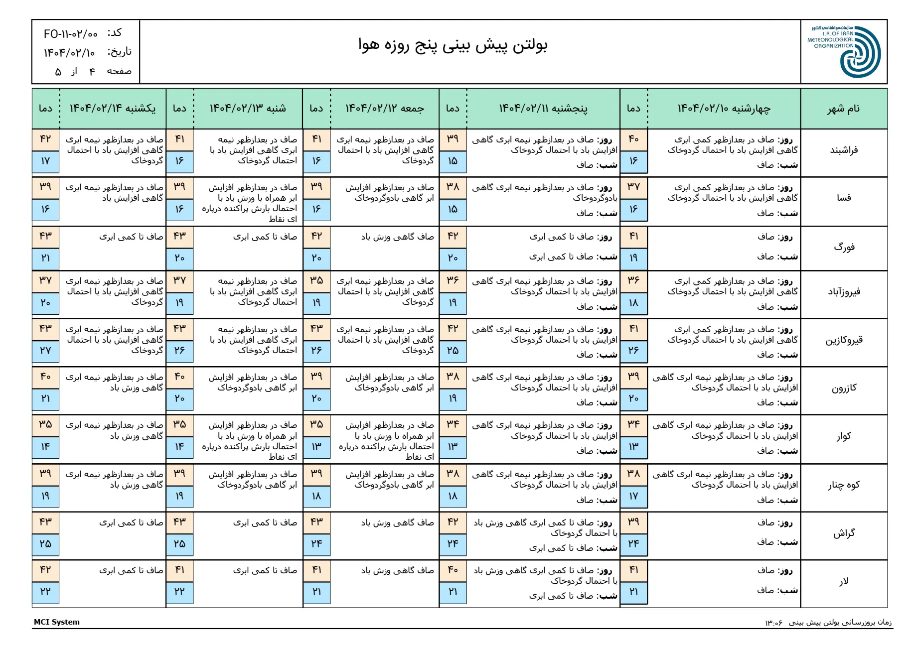 بارگیری (3)
